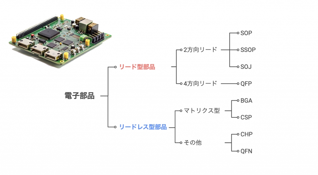 SMT実装が可能な部品